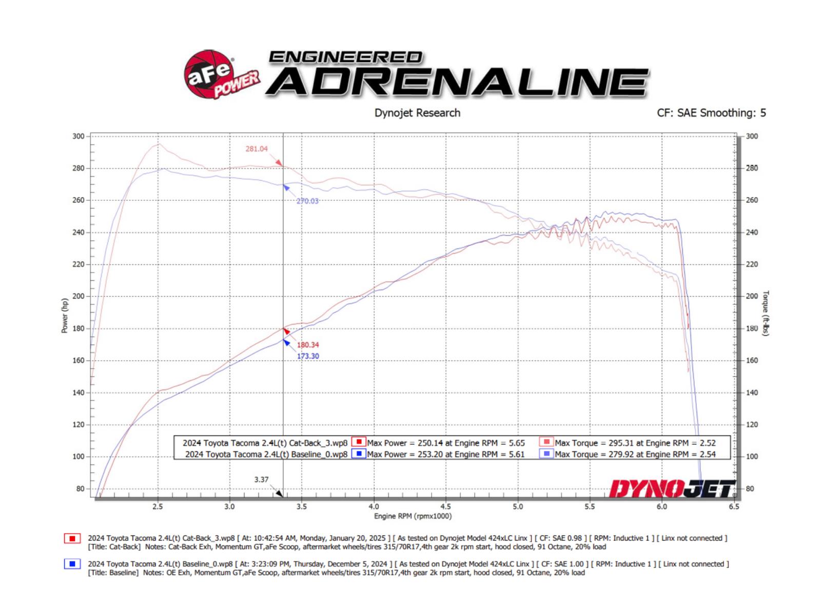 aFe 24-25 Toyota Tacoma L4-2.4L (t) Vulcan Series 2.5in 304 Stainless Steel Cat-Back thumbnail 3