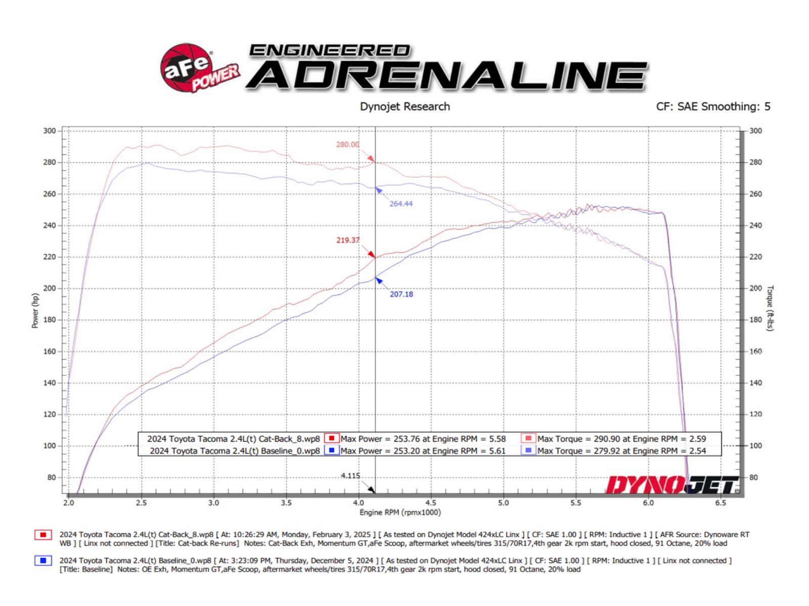 aFe 24-25 Toyota Tacoma L4-2.4L (t) Vulcan Series 2.5in to 3in Cat-Back w/ Polished Tip thumbnail 2