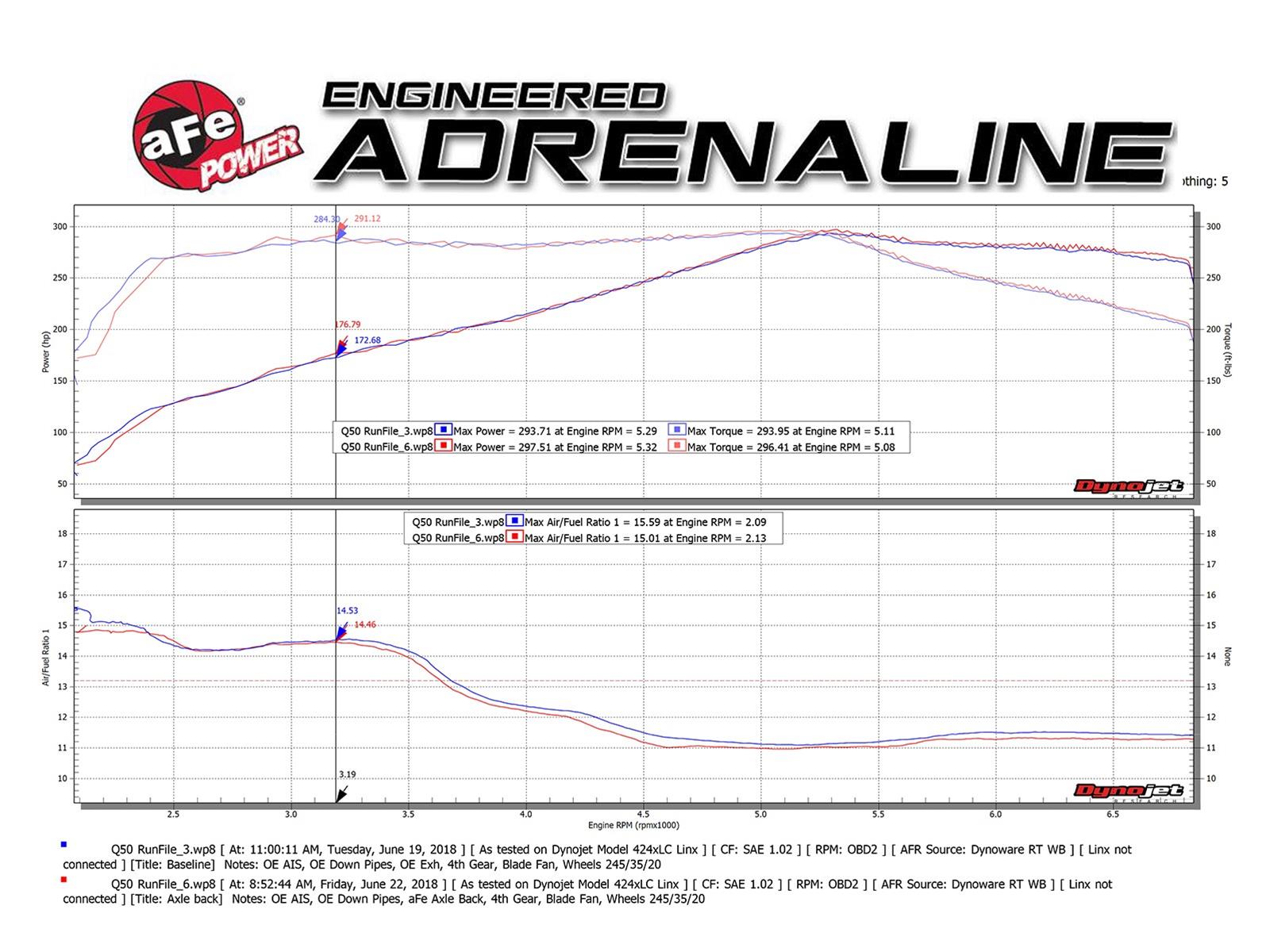 aFe POWER Takeda 2.5in 304 SS Axle-Back Exhaust w/ Polished Tips 17-19 Infiniti Q60 V6-3.0L (tt) thumbnail 2