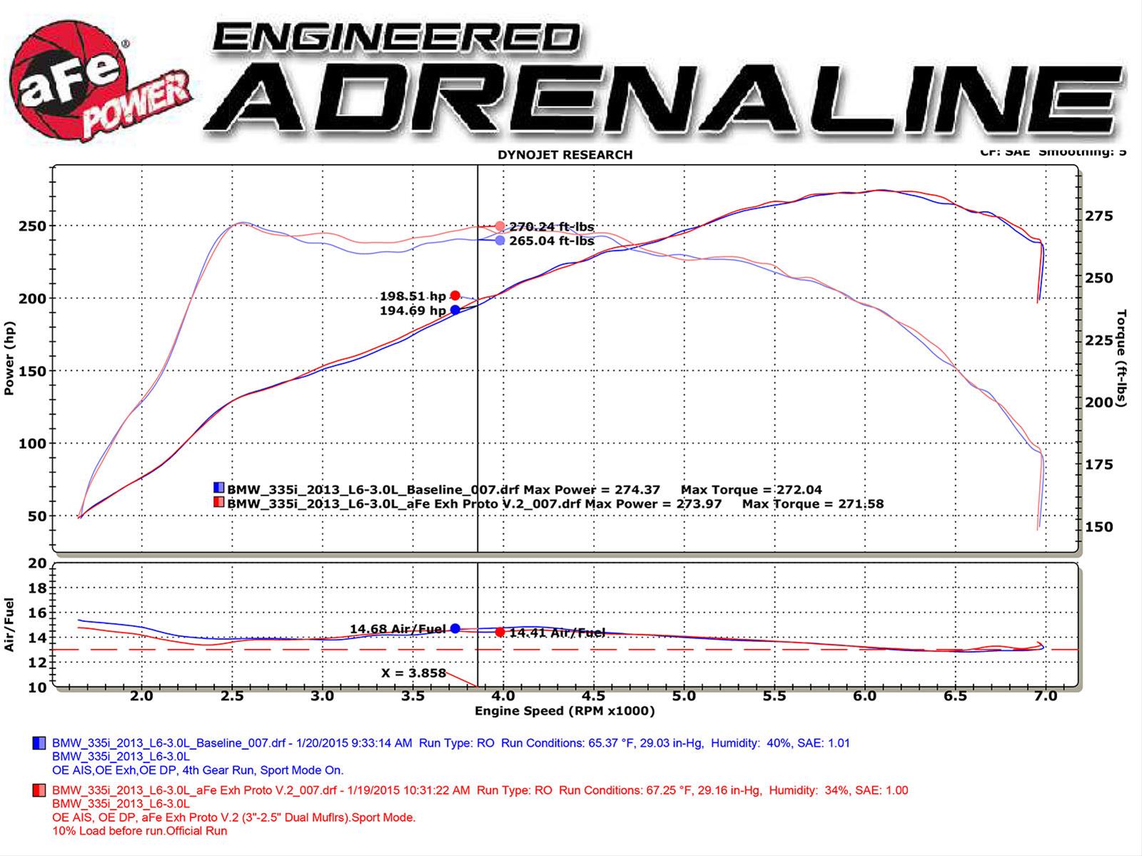 aFe MACH Force XP SS-304 Black Tip 2.5in Dia Axle Back Exhaust 12-15 BMW 335i (F30) 3.0L (t)