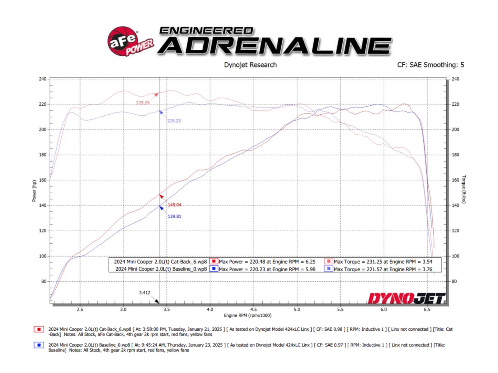 aFe 14-24 Mini Cooper S MACH Force-Xp 3in to 2-1/2in 304SS Cat-Back Exhaust w/ Carbon Fiber Tip thumbnail 4