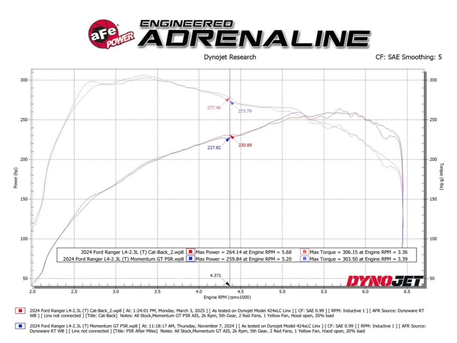 aFe 2024+ Ford Ranger L4-2.3L (t) Rock Basher 2.5in 409SS Cat-Back Exhaust thumbnail 5