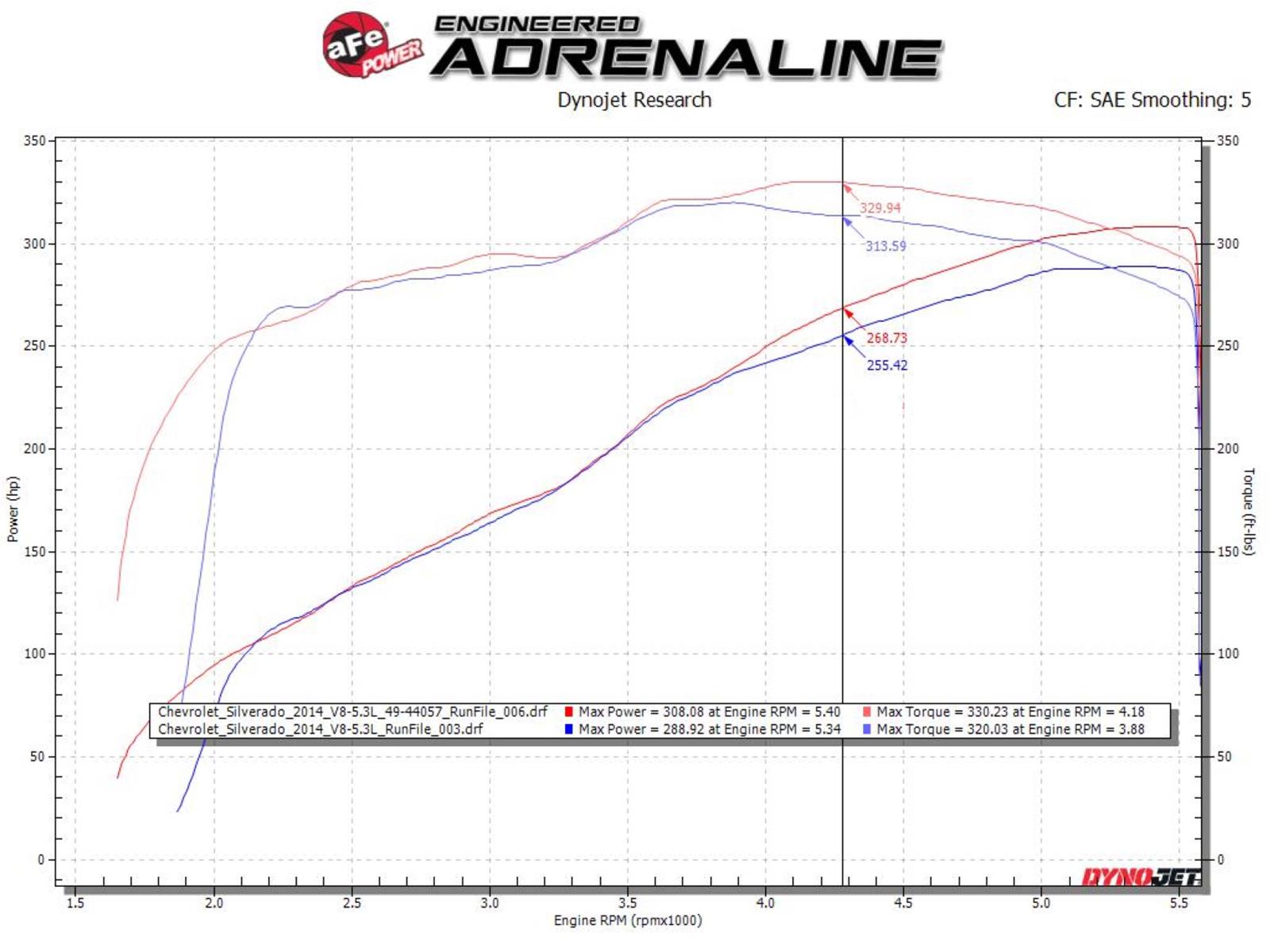 aFe Apollo GT Exhaust Systems for 2009-2018 SIERRA 1500, SILVERADO 1500 - 49-44134-B System, Series, Split Side Rear, Stainless Steel, Cat-Back, Dual Black Tips, Chevrolet, GMC, Kit thumbnail 3