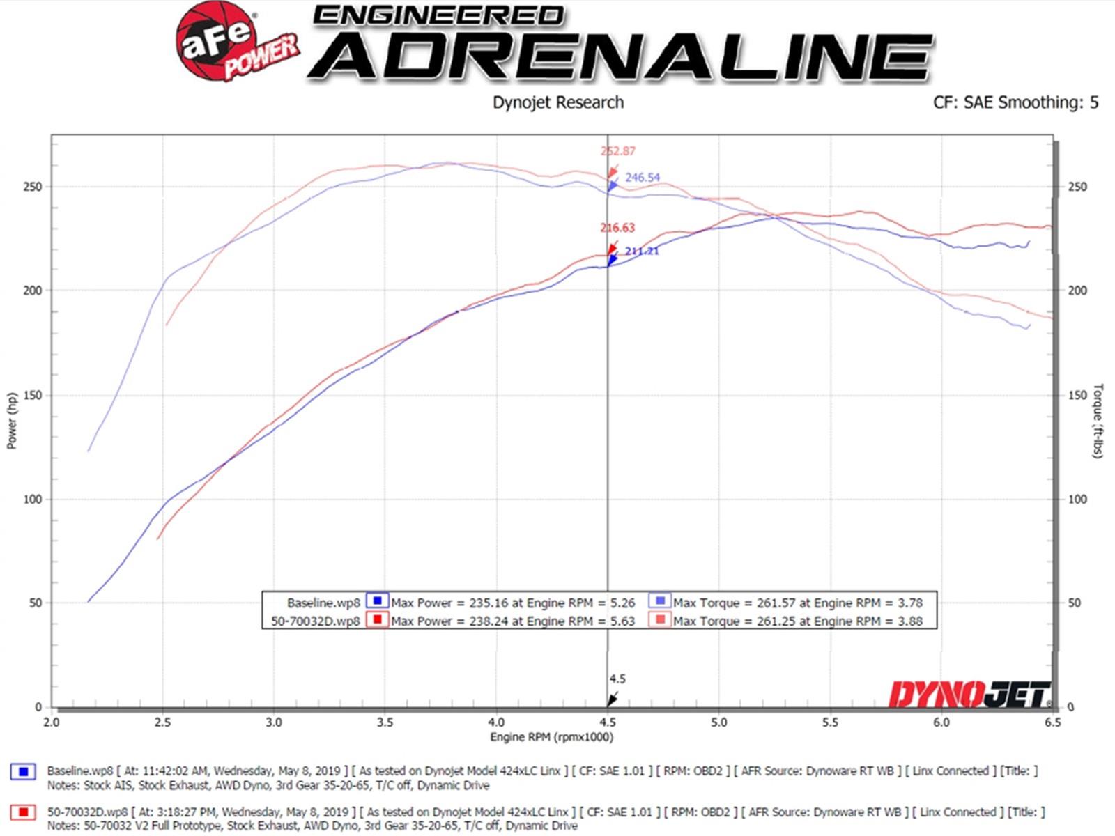 aFe POWER Momentum GT Pro Dry S Intake System 16-19 Audi A4/Quattro I4-2.0L (T) thumbnail 3
