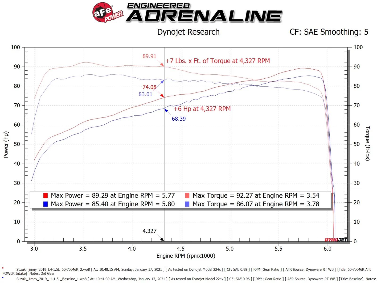 AFE Power Air Intake Kits 50-70046DN Momentum GT Cold System w/ Pro DRY S Filter Suzuki Jimny 19-25 L4-1.5L thumbnail 3