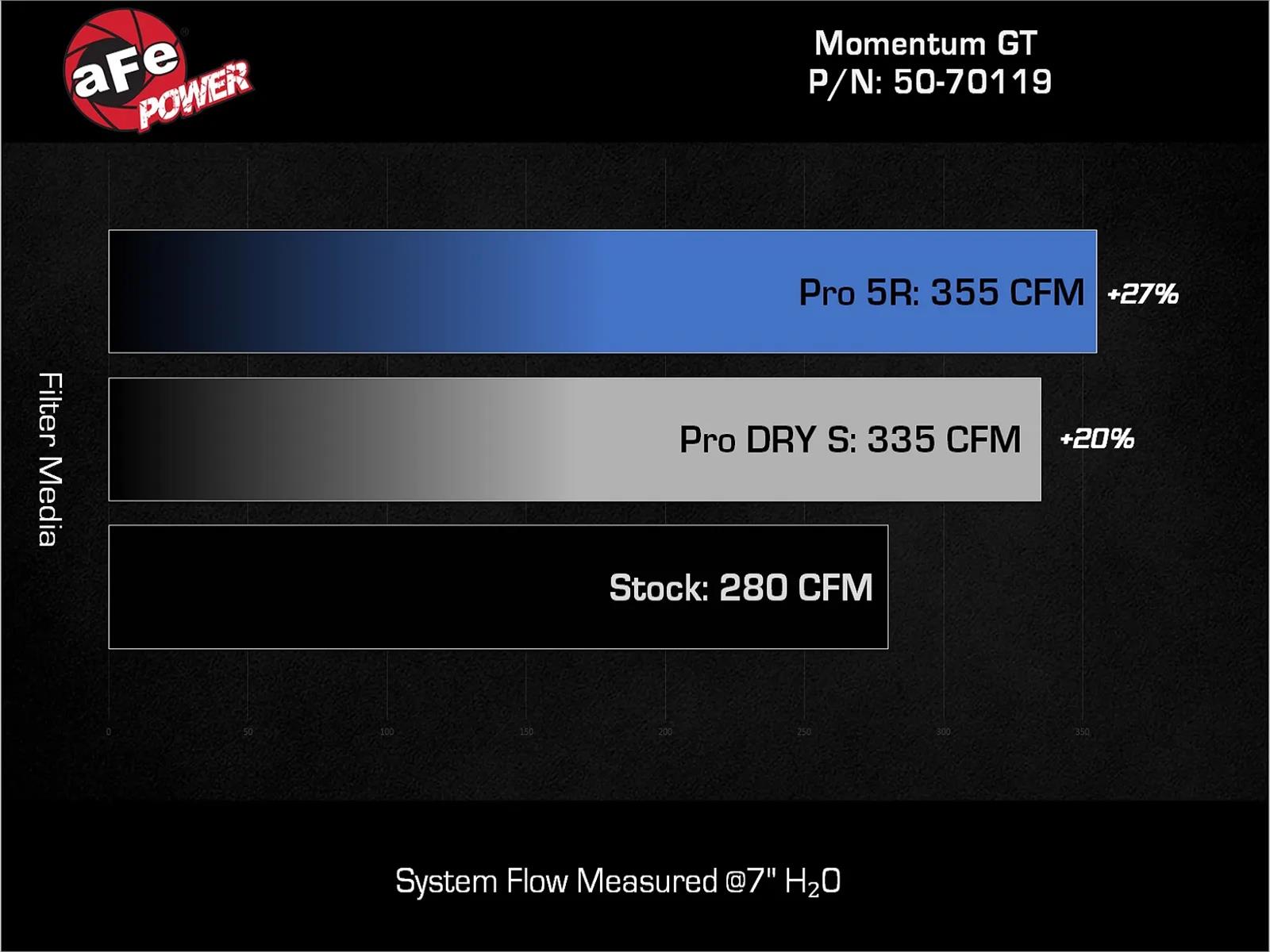 aFe 24-25 Toyota Tacoma Momentum GT Cold Air Intake System w/Pro Dry S Filter
