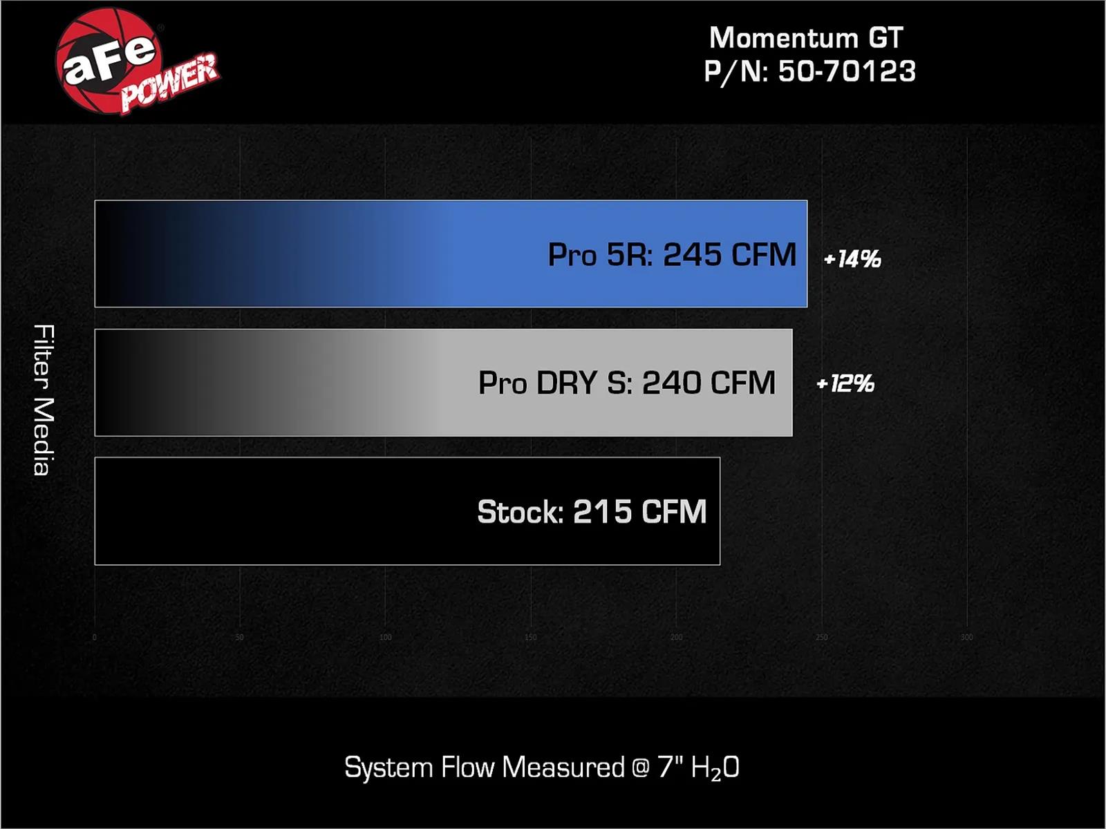 aFe Momentum GT Pro 5R Air Intake Systems for 2024-2025 WRANGLER - 50-70123R Kit, 5R, Polyethylene Tube, Black, Cotton Gauze Filter, Blue, Jeep, Kit thumbnail 2