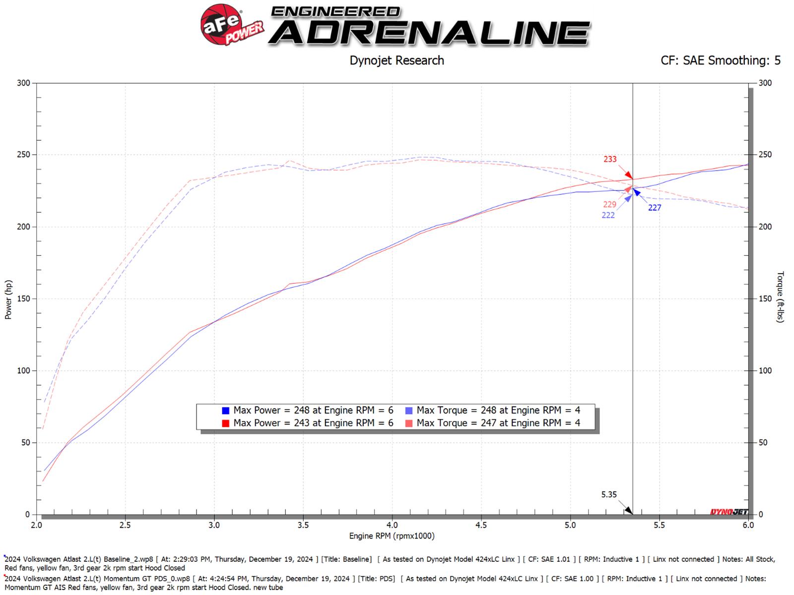 aFe 24-25 Volkswagen Atlas L4-2.0L (t) Momentum GT Cold Air Intake System w/ Pro Dry S Filter thumbnail 2