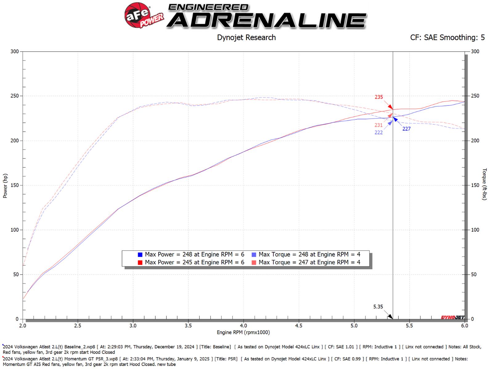 aFe 24-25 Volkswagen Atlas L4-2.0L (t) Momentum GT Cold Air Intake System w/ Pro 5R Filter thumbnail 2