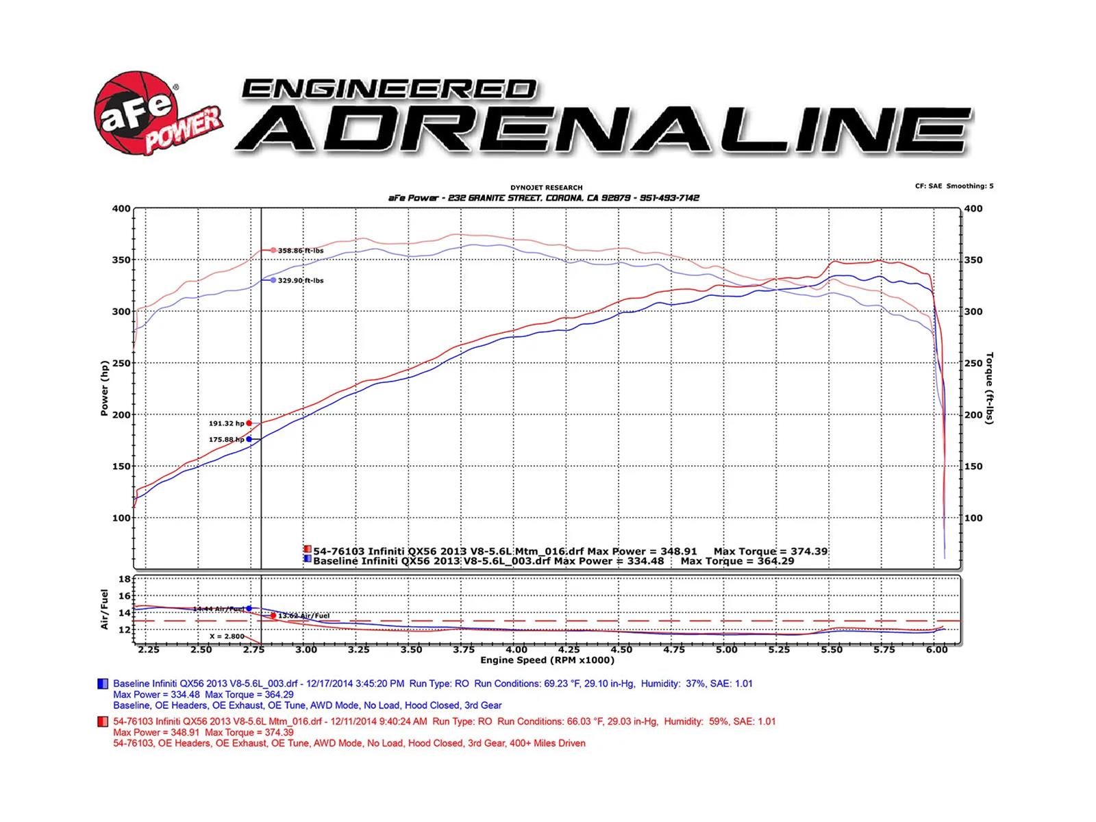 AFE Power - Air Intake Kits for 2017-2024 ARMADA, 2011-2013 QX56, 2014-2024 QX80 51-76103-N Momentum GT Cold System w/ Pro DRY S Filter Nissan Armada 17-24/Nissan Patrol 10-24 (Y62)/Infiniti 14-24/Infiniti QX56 11-13 V8-5.6L thumbnail 2
