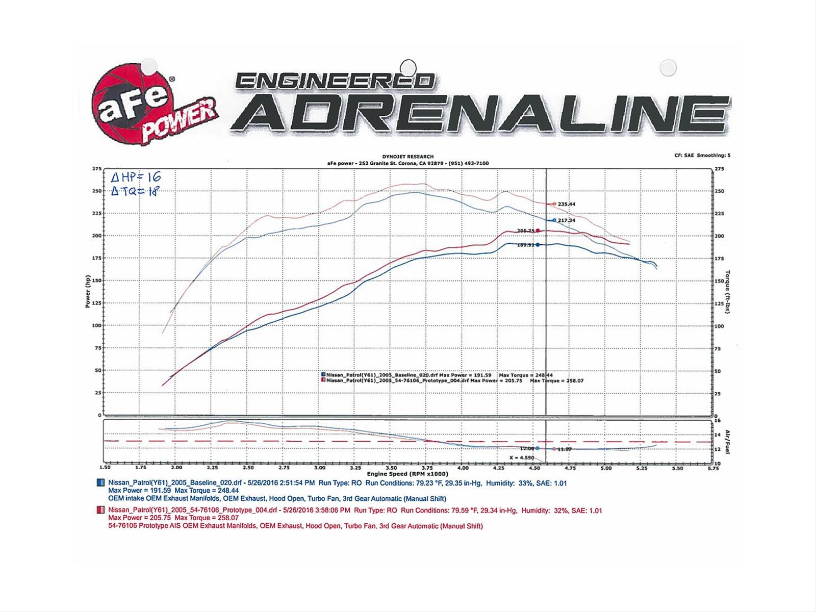 AFE Power 51-76106 aFe Momentum GT Pro Dry S Air Intake Systems