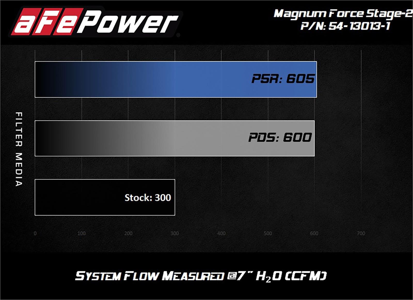 aFe Magnum Force Stage 2 Pro Dry S Air Intake Systems 54-13013D-1 Kit, 2, S, Synthetic Filter, Black Tube, Nissan, Kit thumbnail 6