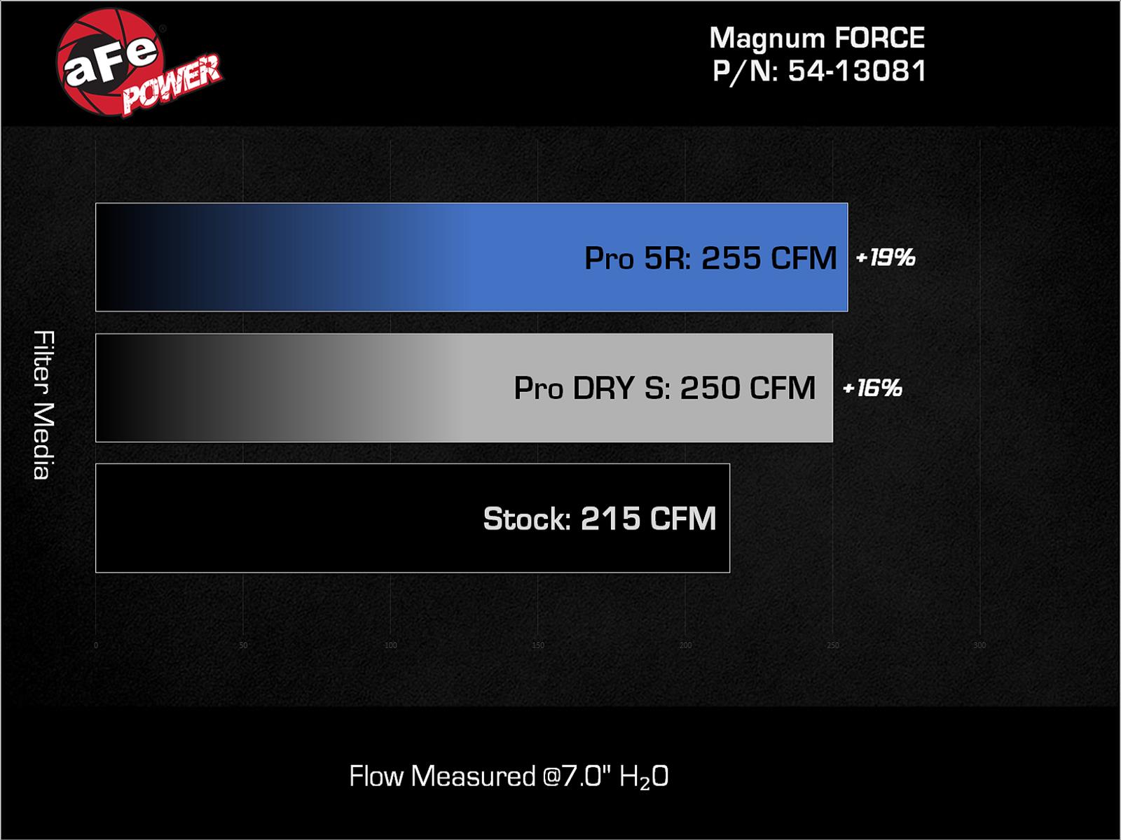 aFe 24-25 Jeep Wrangler JL 4XE L4 2.0L Magnum FORCE Stage-2 Cold Air Intake w/ Pro DRY S Filter thumbnail 2