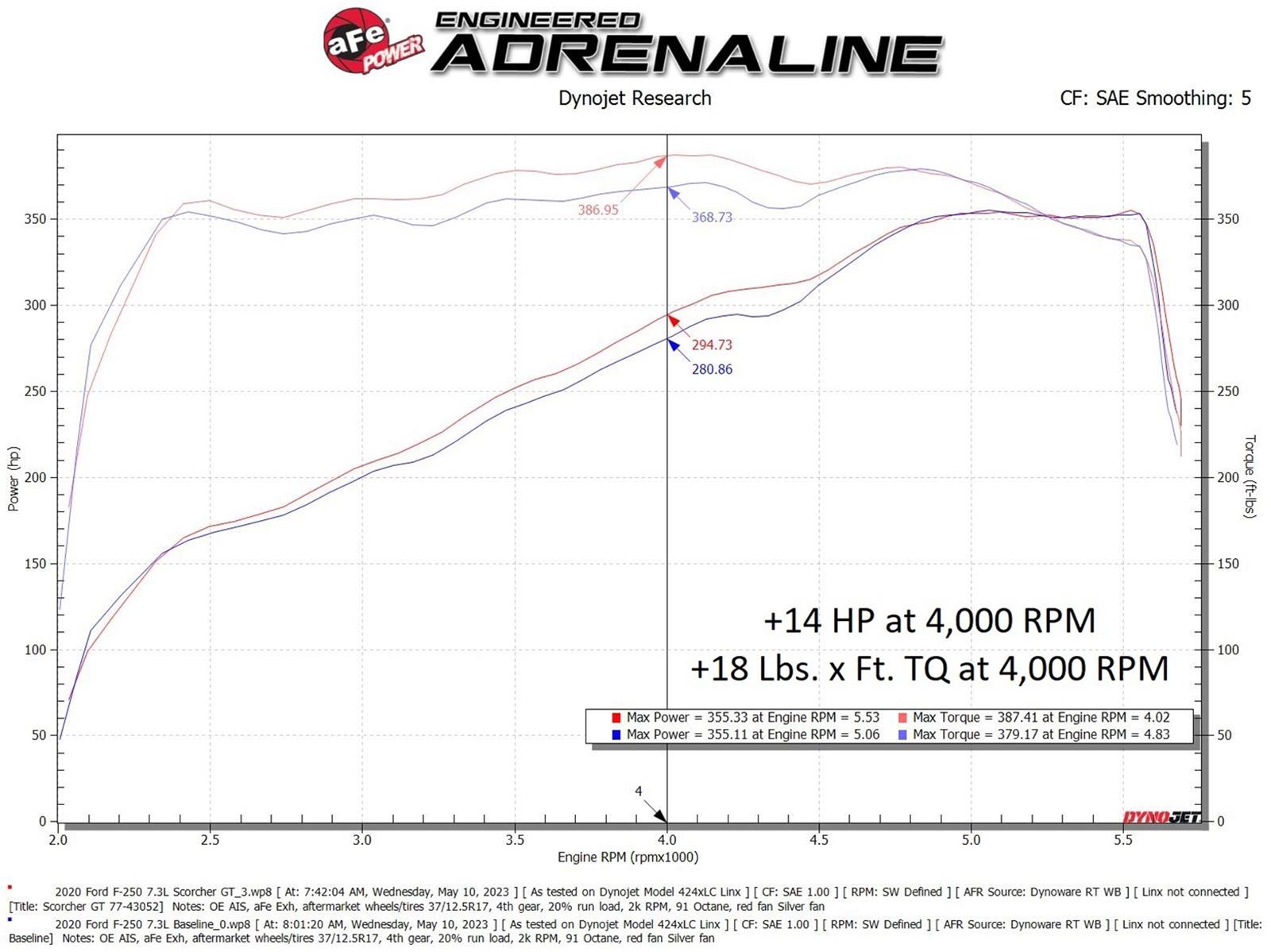 AFE Power - Computer Programmers for 2020-2022 F-250 SUPER DUTY, F-350 DUTY 77-43052 SCORCHER GT Module Ford F-250/350 20-22 V8-7.3L thumbnail 6