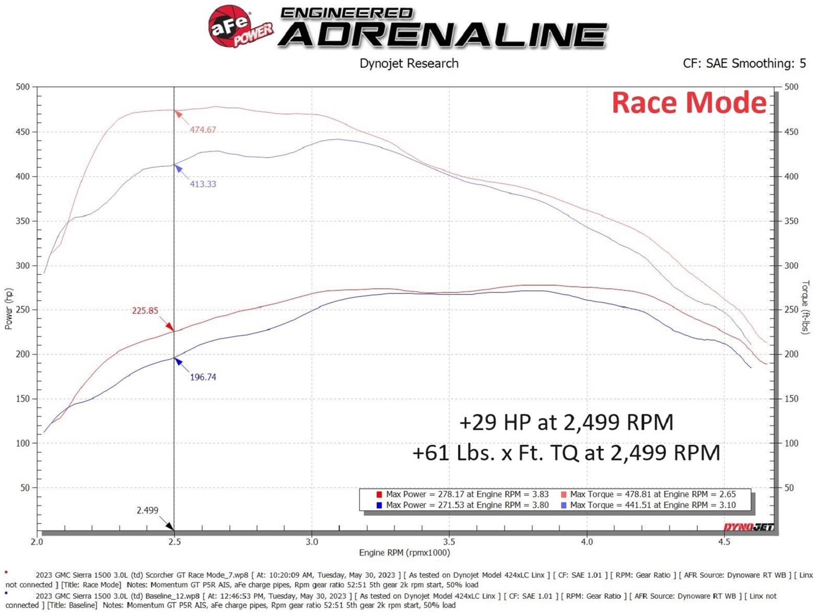 aFe Scorcher HD Modules 77-44015 Module, HD, Chevy, GMC, Duramax, Each