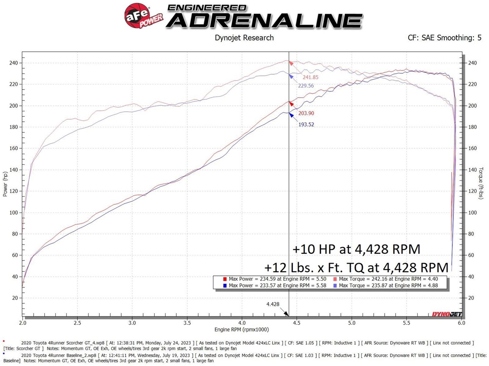 AFE Power - Computer Chips and Modules for 2010-2024 4RUNNER, 2010-2014 FJ CRUISER 77-46010 Ignition Performance Module, SCORCHER GT Module Toyota 4Runner/FJ Cruiser 10-23 V6-4.0L thumbnail 6
