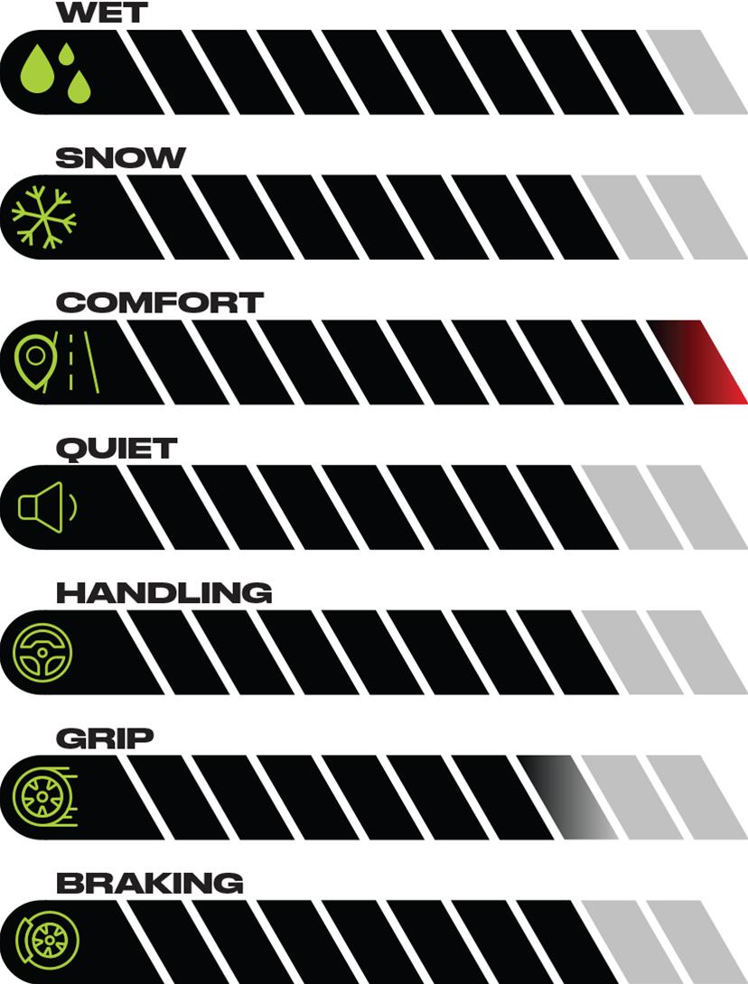 Atturo AZ 810 Tires 285/40-24 Tire, 810, 285/40R24, Radial, 10/32 in. Tread Depth, 2469 lbs. Maximum Load, V Speed Rating, Blackwall, Each thumbnail 5