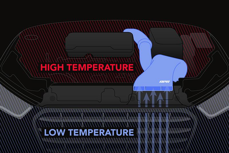 APR Carbon Fiber Intake Systems CI100033 Air Kit, Fiber, Red Filter, Audi, Volkswagen 1.8L, 2.0L, Kit thumbnail 9