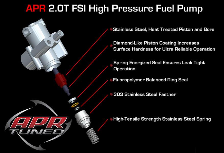 APR High-Pressure Fuel Pumps MS100016 Pumps, High-Pressure, Mechanical, Audi, Volkswagen, Each