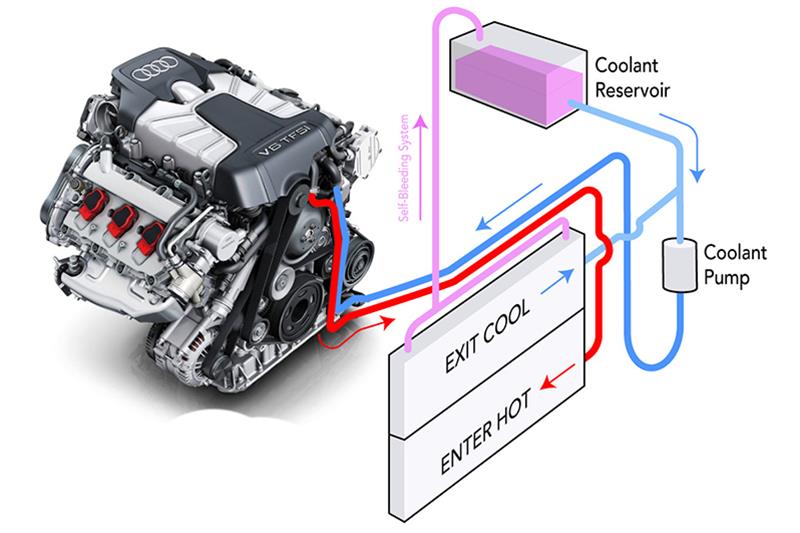 APR Coolant Performance Systems MS100127 Heat Exchanger, Aluminum, Natural, Dual Pass, Audi, Volkswagen, Each thumbnail 7