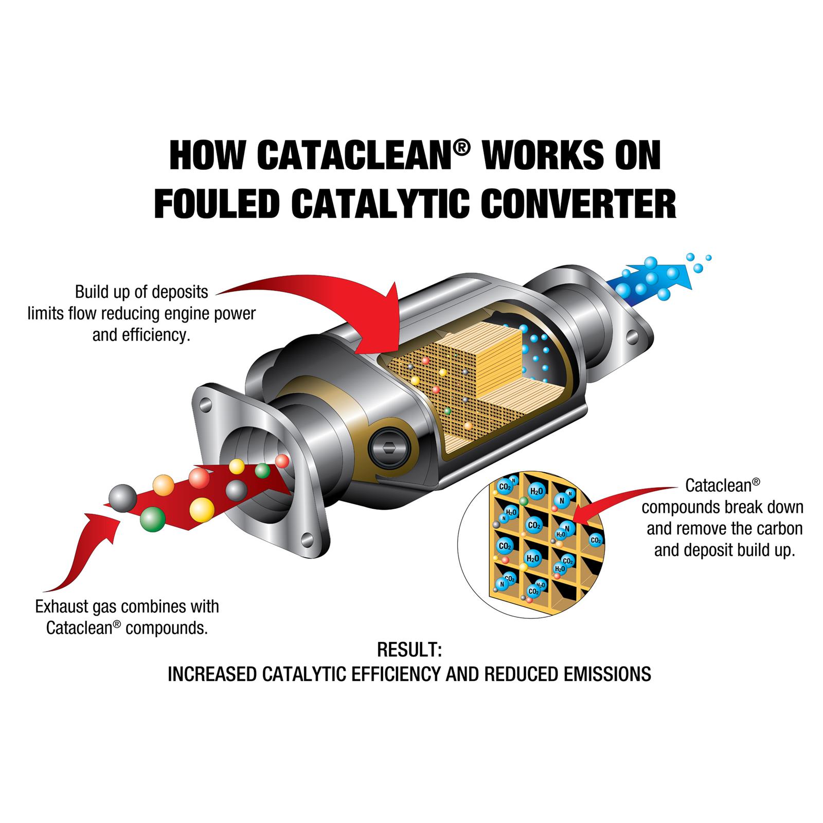 Cataclean 120018CAT Cataclean Fuel System Cleaner | Summit Racing