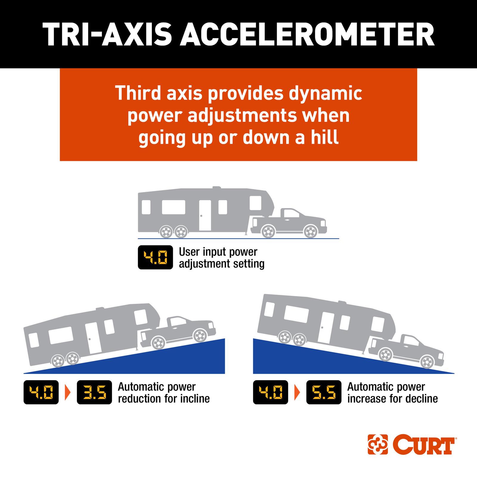CURT TriFlex NEXT Brake Controllers 511466 Trailer Controller, NEXT, Operates 2-8 Brakes, 1-4 Axles, LED, Under Dash Mount, Black, Plastic, Inertia Based Activation, Set of 6 thumbnail 5