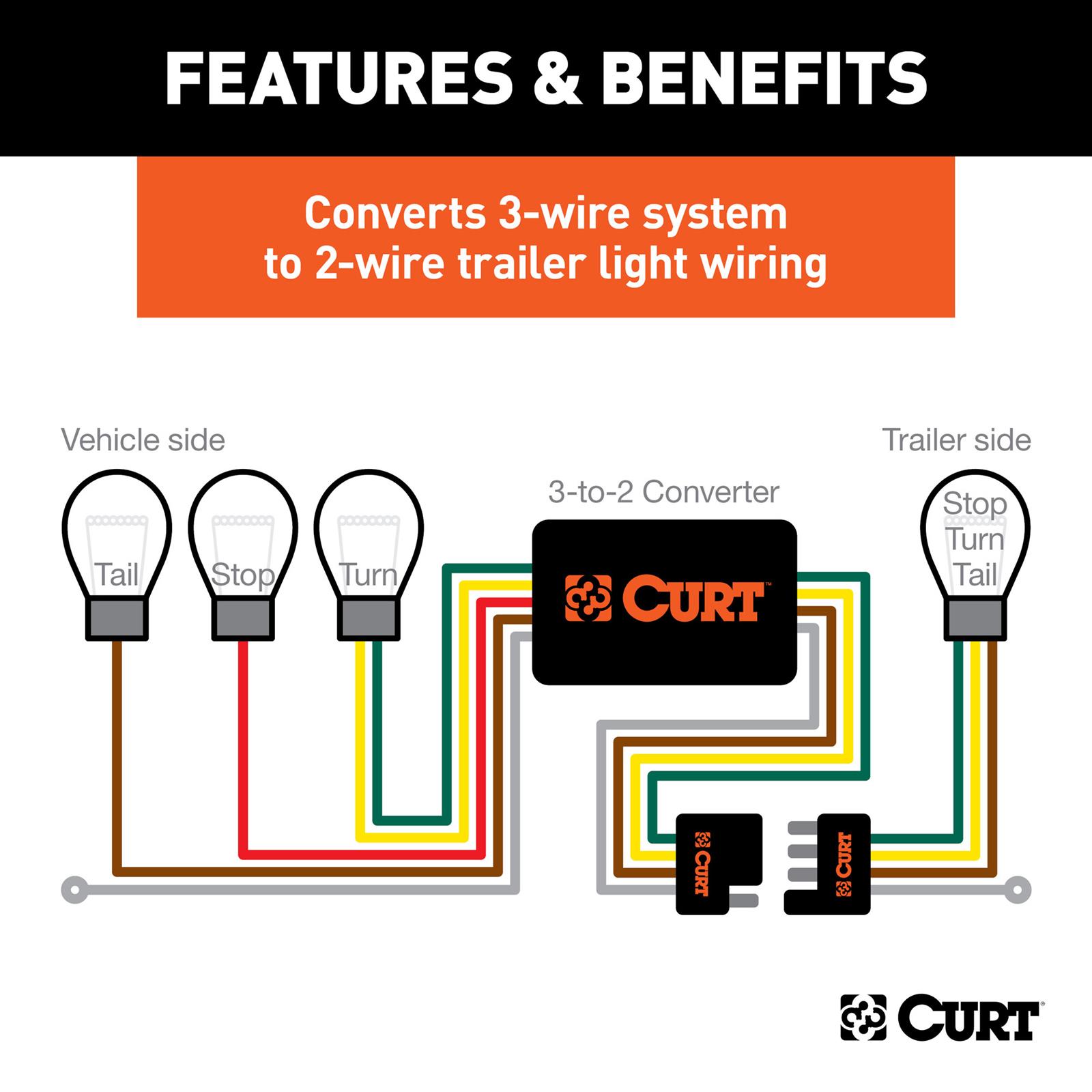 CURT Non-Powered 3-to-2-Wire Taillight Converters 56175030 Vehicle Towing Harness Adapter, Trailer Wire Converter, Converters, Pack of 30 thumbnail 3