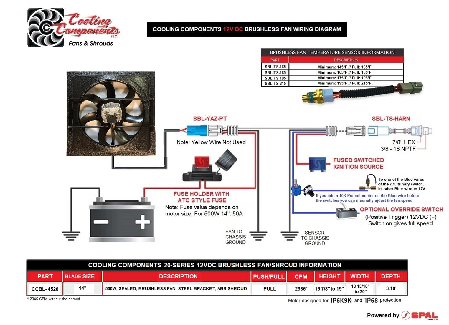 Cooling Components CCBL20215 Cooling Components Brushless Fans