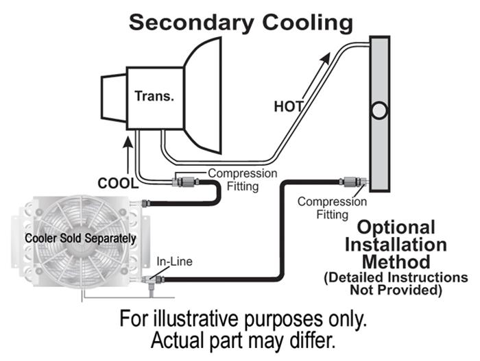 Derale Fluid Cooler Installation Kits 13022 Kit, for Remote Transmission Cooler, Lines, Hose Clamps, Nylon Rods, Metal Straps, Screws, Kit thumbnail 3