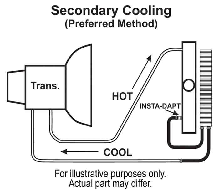 Derale 9000 Series Fin and Plate Transmission Coolers 13615 Fluid Cooler, Plate-Fin Type, Aluminum, 12.813 in. x 9.750 in. x 1.25 in., 1/2 NPT Inlet, Outlet, Each thumbnail 4