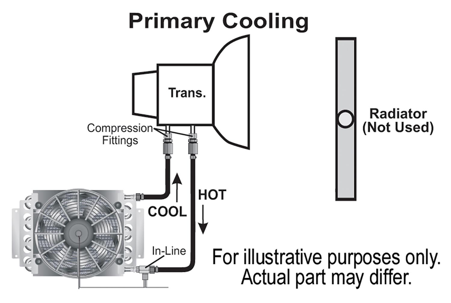 Derale Electra-Cool Remote Fluid Coolers 15900 Cooler, Transmission, Fan, Plate, Aluminum, 11.5 in. x 15.75 in. x 5.0 in., -8 AN Inlet, Outlet, Kit thumbnail 4