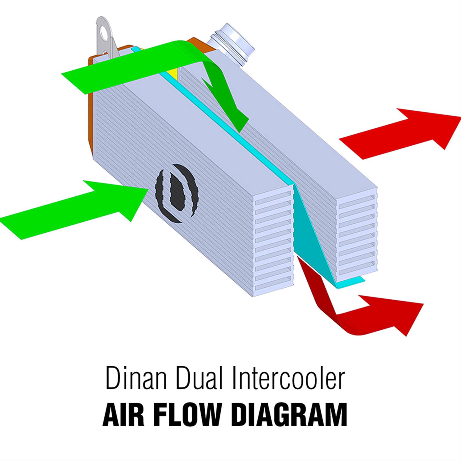 Dinan High Performance Intercoolers D330-0026 Intercooler, Air-to-Air, Dual Core, Aluminum, Natural, BMW, Each thumbnail 3