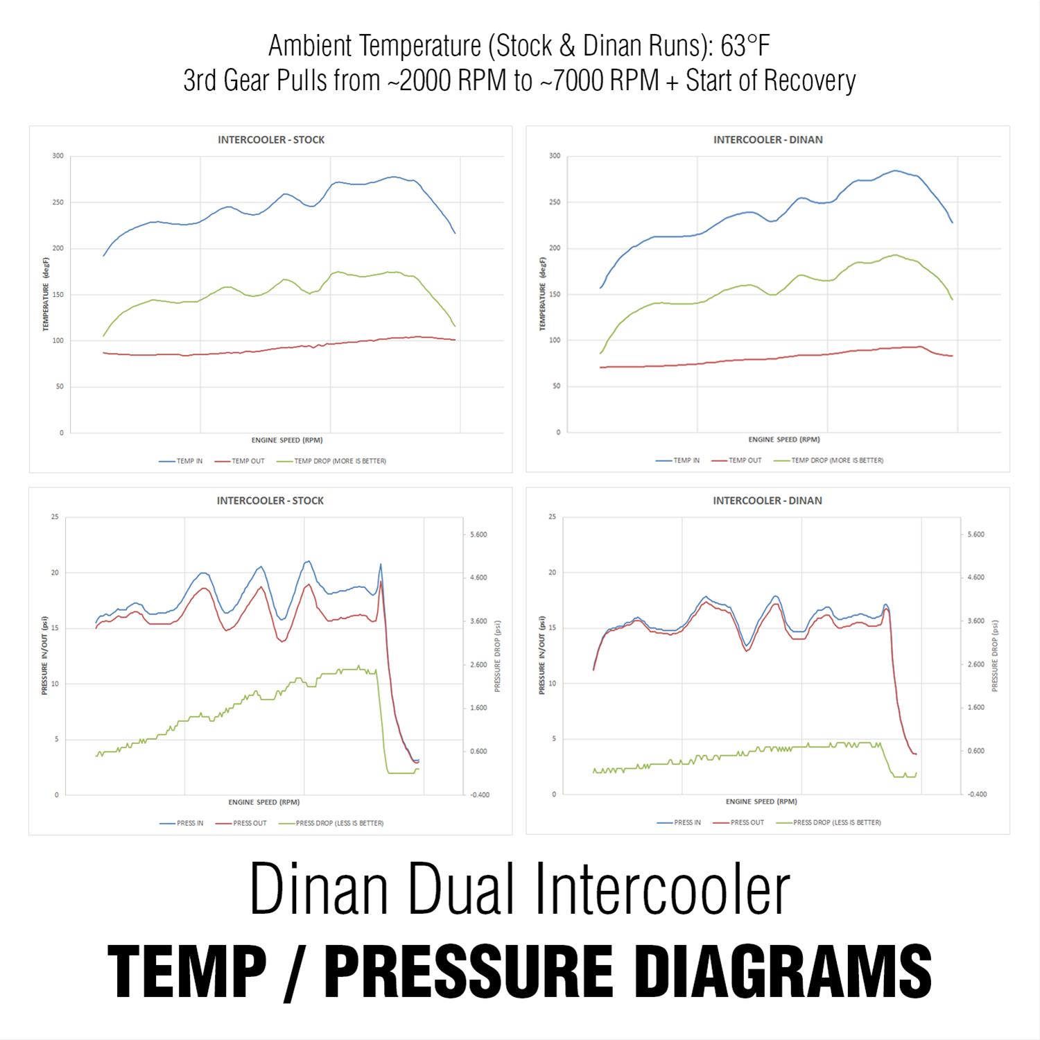 Dinan High Performance Intercoolers D330-0026 Intercooler, Air-to-Air, Dual Core, Aluminum, Natural, BMW, Each thumbnail 2
