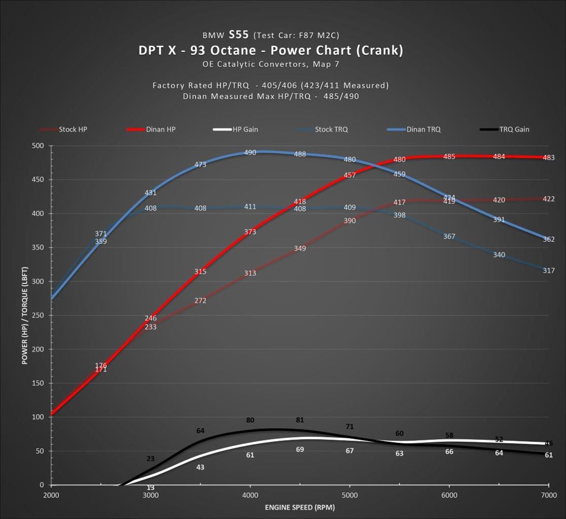 Dinan Dinantronics X Performance Tuners D440-0149 Computer Programmers, X, Performance, BMW, Each thumbnail 7