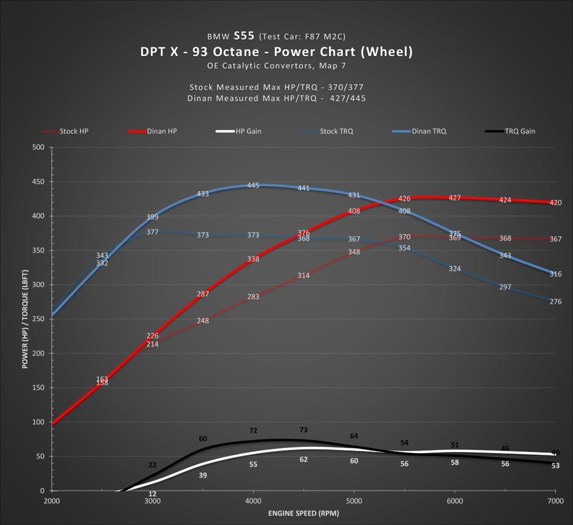 Dinan Dinantronics X Performance Tuners D440-0150 Computer Programmers, X, Performance, BMW, Each thumbnail 8