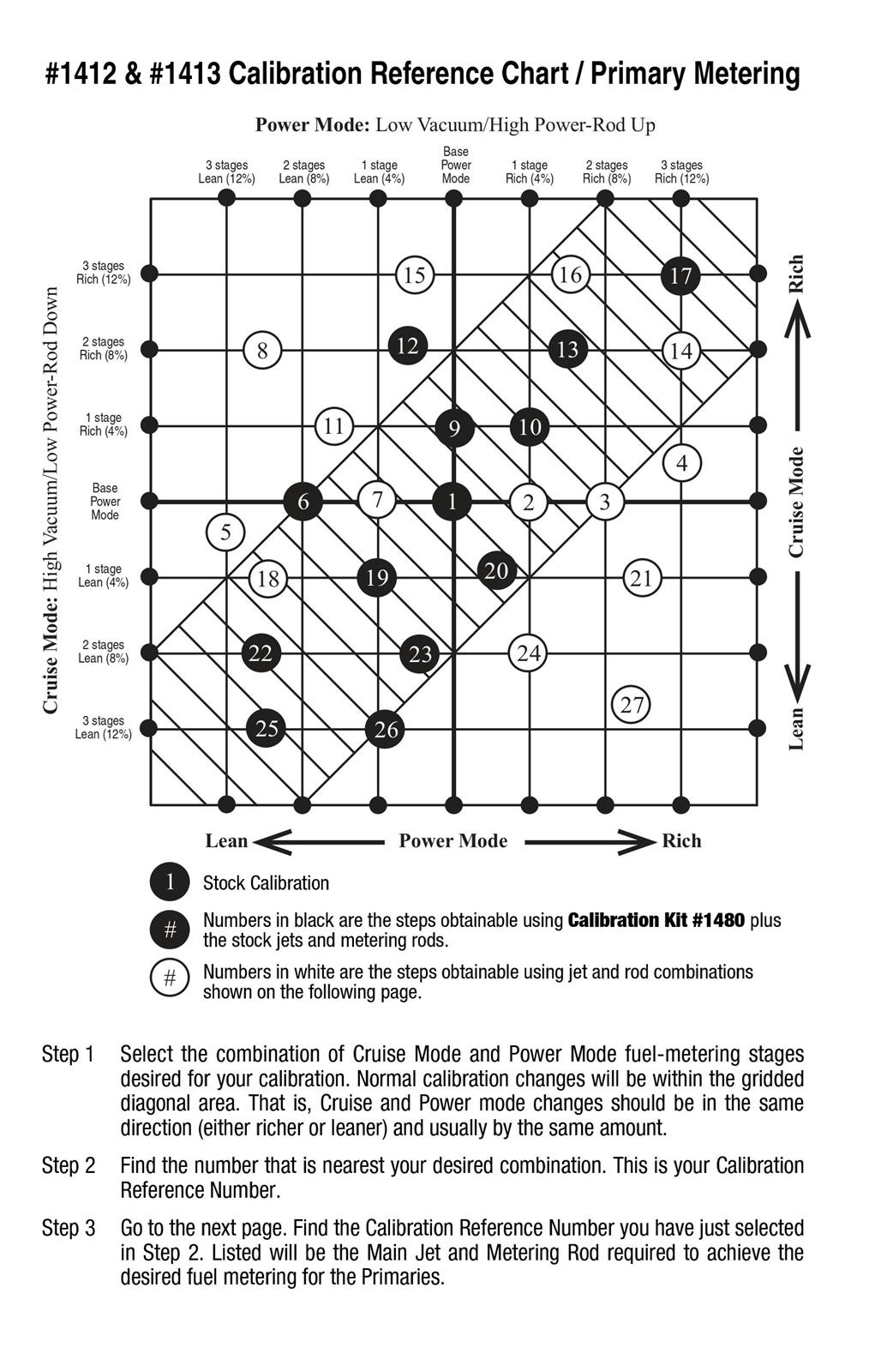 Edelbrock 1480 Edelbrock Performer Series Carburetor Calibration Kits