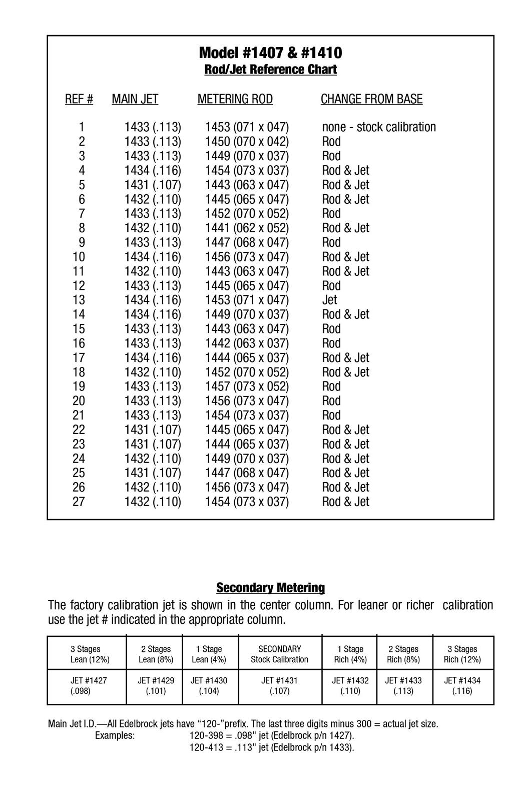 Edelbrock 1480 Edelbrock Performer Series Carburetor Calibration Kits