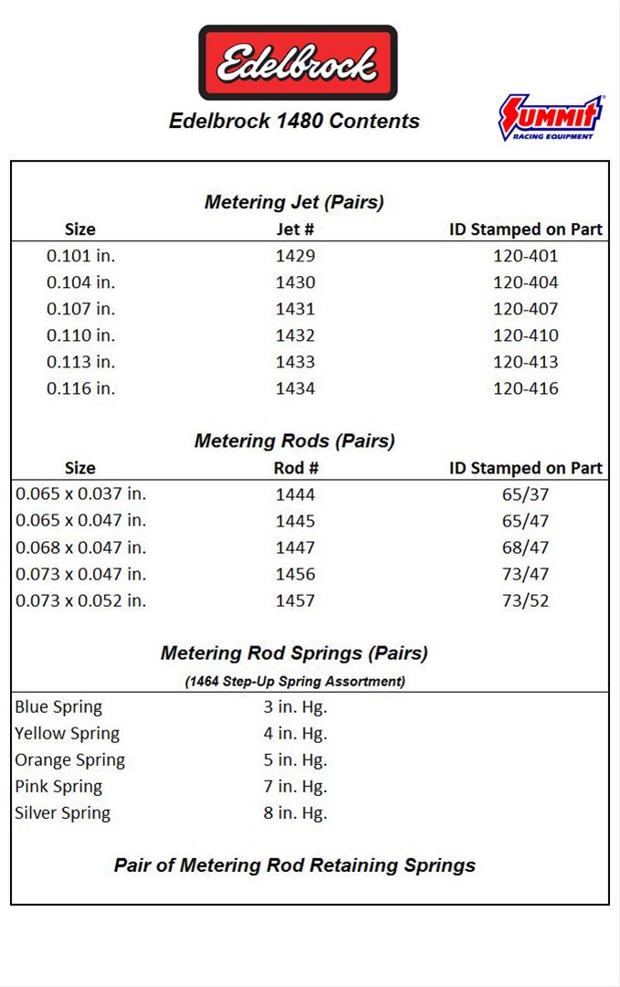 Edelbrock 1480 Edelbrock Performer Series Carburetor Calibration Kits