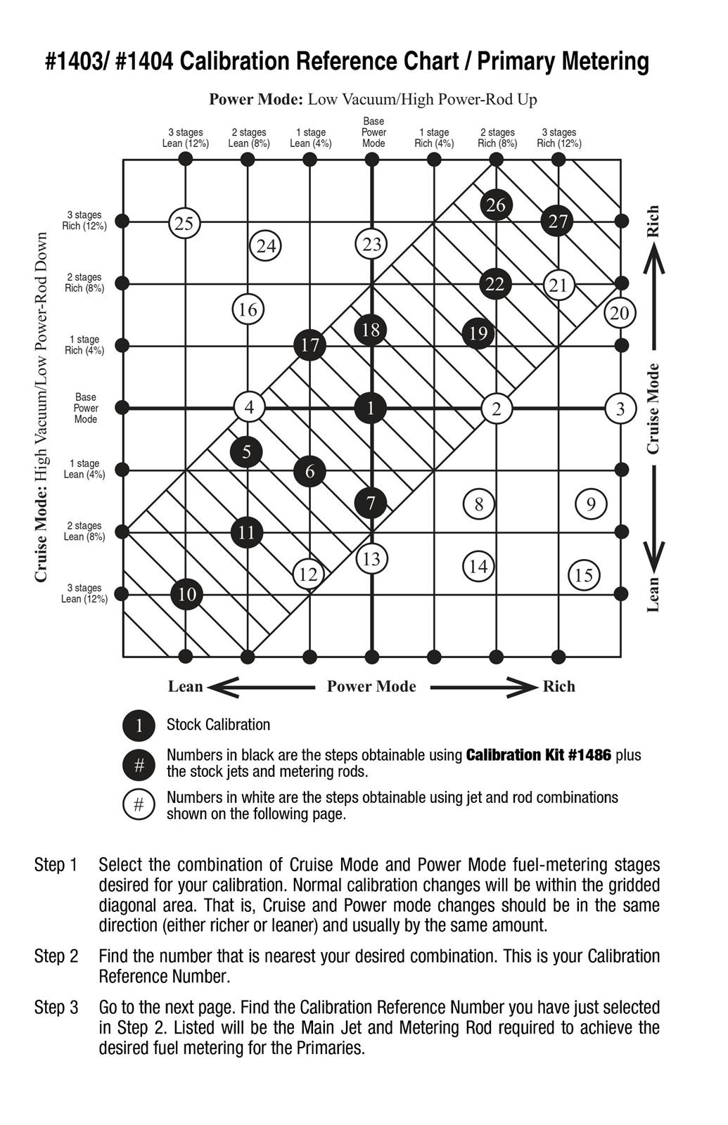 Edelbrock 1486 Edelbrock Performer Series Carburetor Calibration Kits