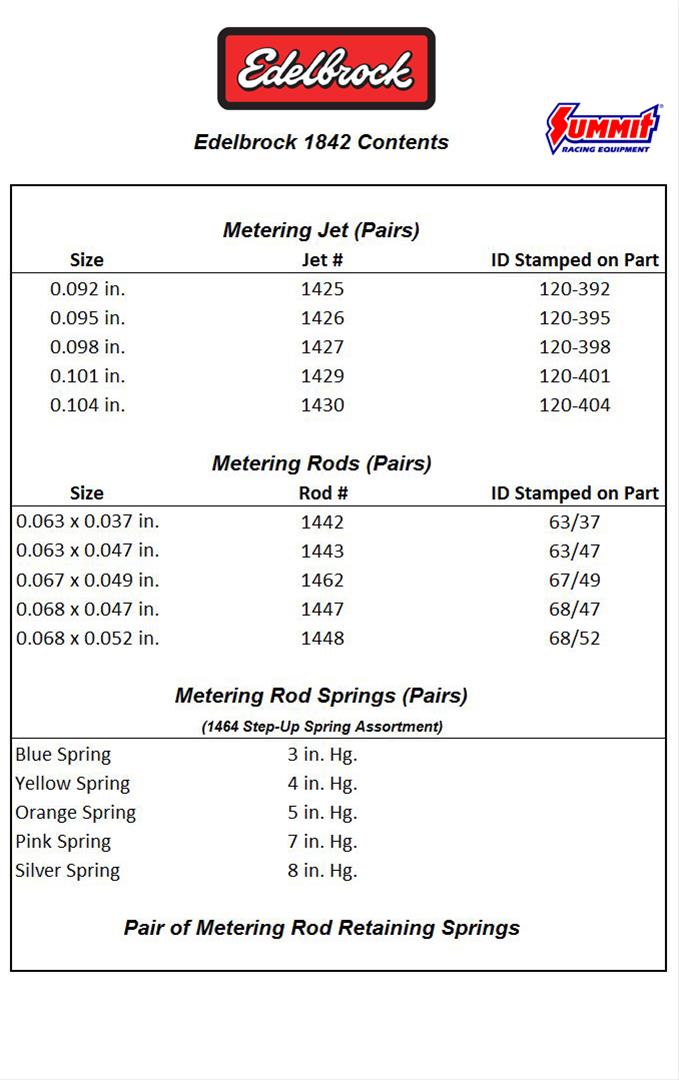 Edelbrock Calibration Kit for 1825/1826 thumbnail 2