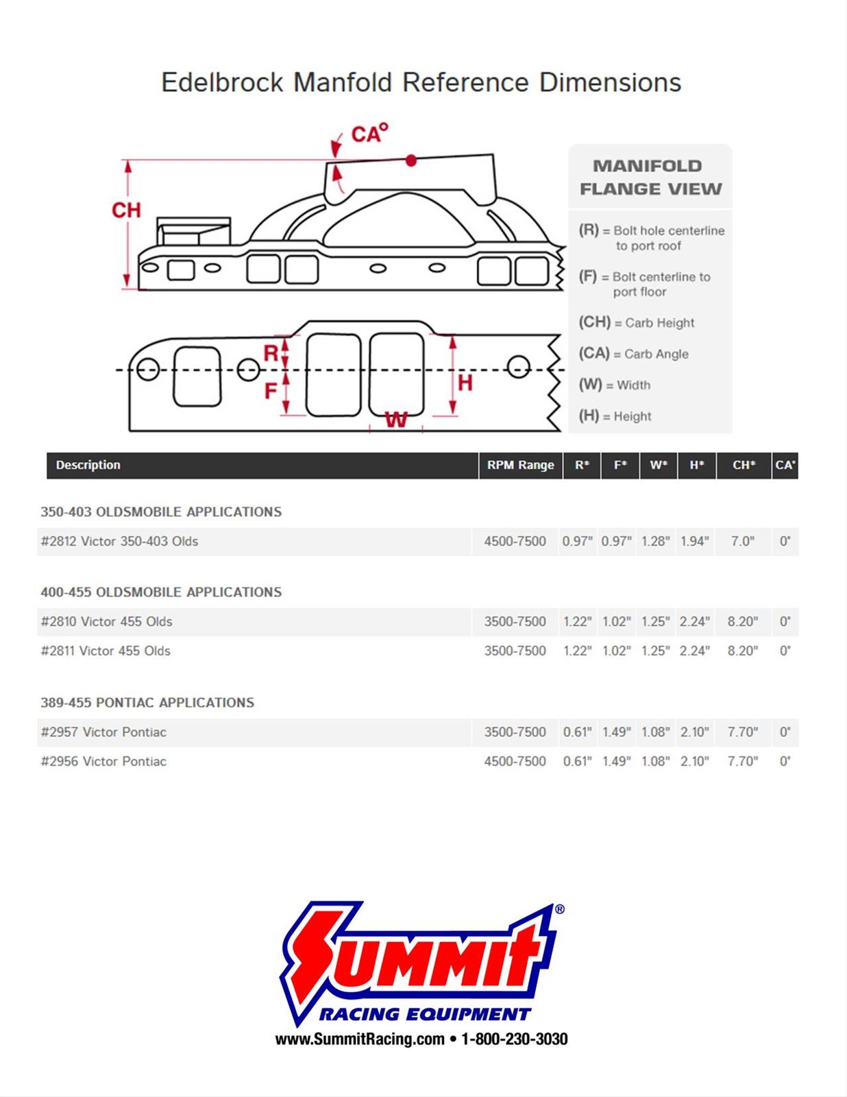 Edelbrock Manifold Victor Olds w/ Standard Square-Bore Flange thumbnail 2