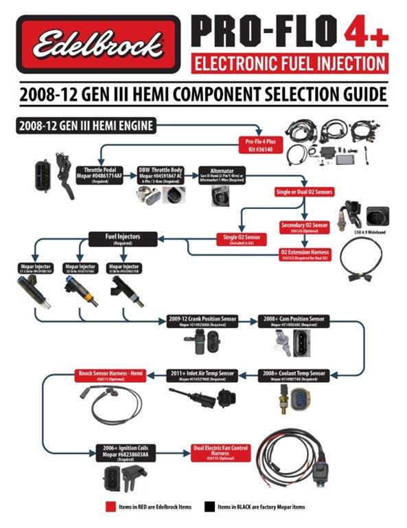 Edelbrock Pro-Flo 4 Plus Self-Learning Engine Management Systems 36140 System, Fuel Injection, ProFlo Plus, ECU, Oxygen Sensor, Harness, Drive-By-Wire, Tablet, Mopar, Hemi, 2008-12, Swap, Kit thumbnail 7