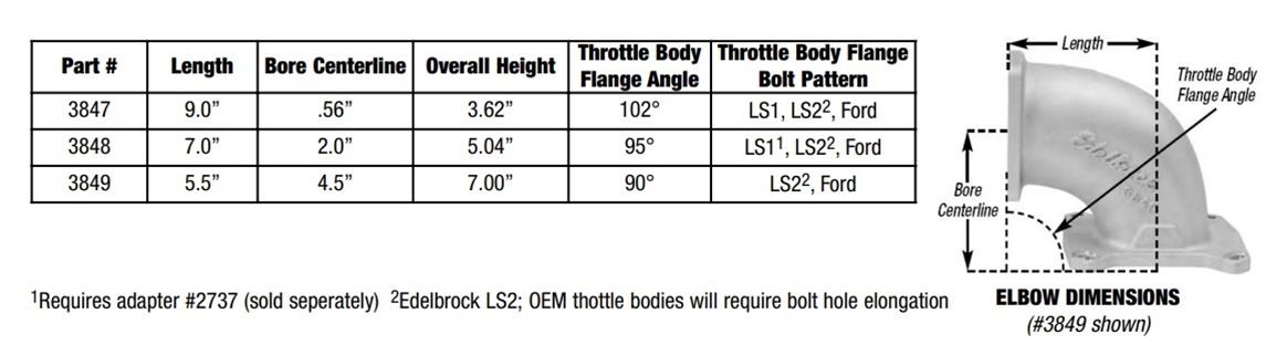 Edelbrock Ultra Low Profile Intake Elbow 90mm Throttle Body to Square-Bore Flange As-Cast Finish