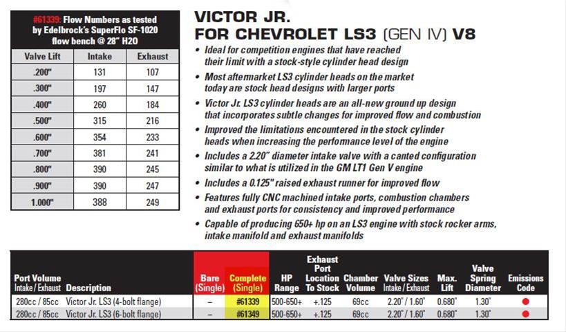 Edelbrock 61339 Edelbrock Victor Jr. CNC Cylinder Heads | Summit