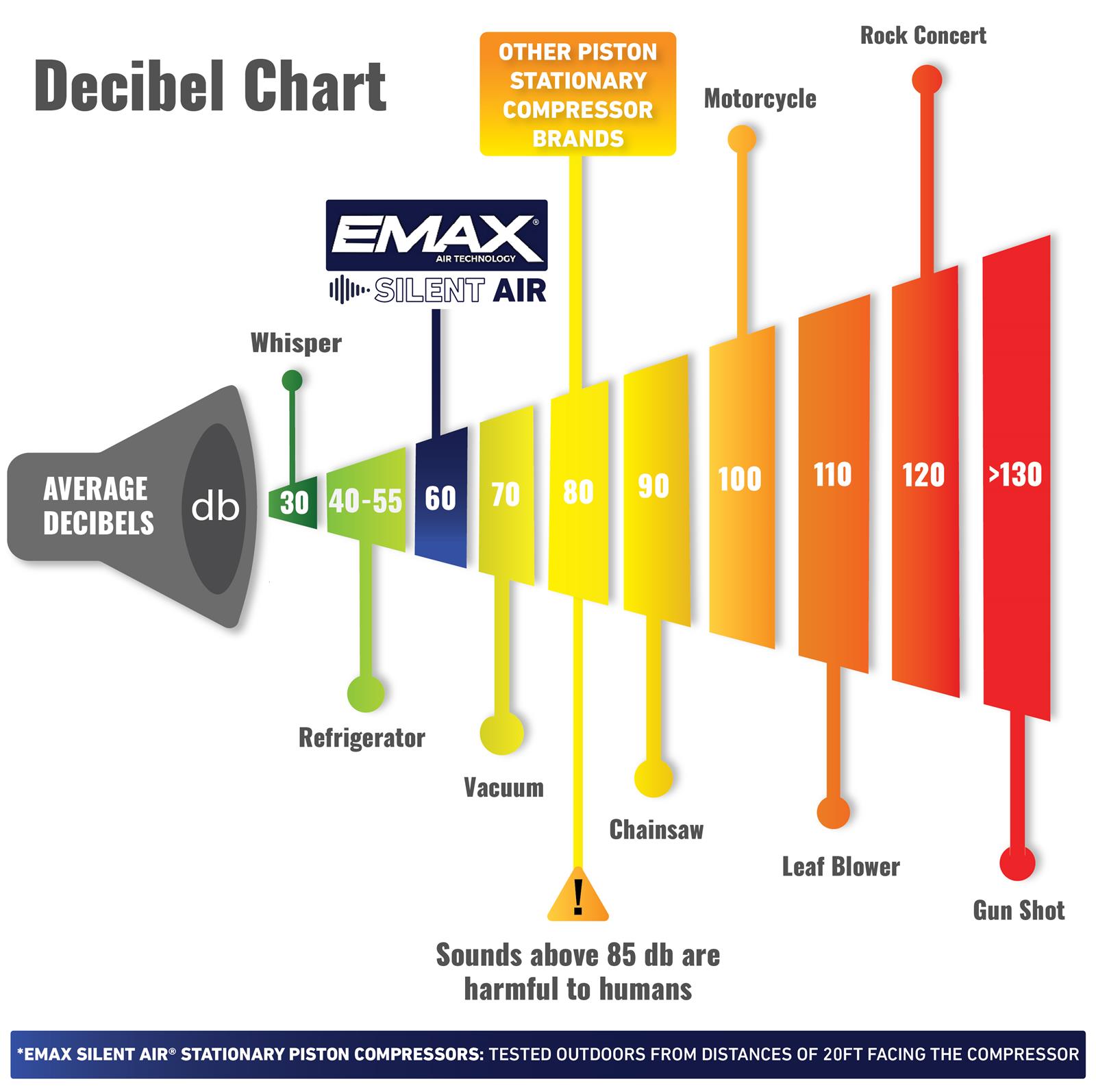 Emax Compressor ESS05V060V1 EMAX Industrial Silent Air Piston