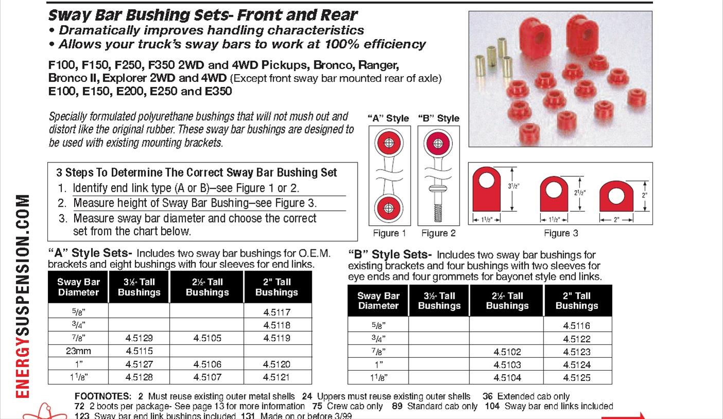 Energy Suspension Ford 1in Front Stab Bushing - Red thumbnail 2