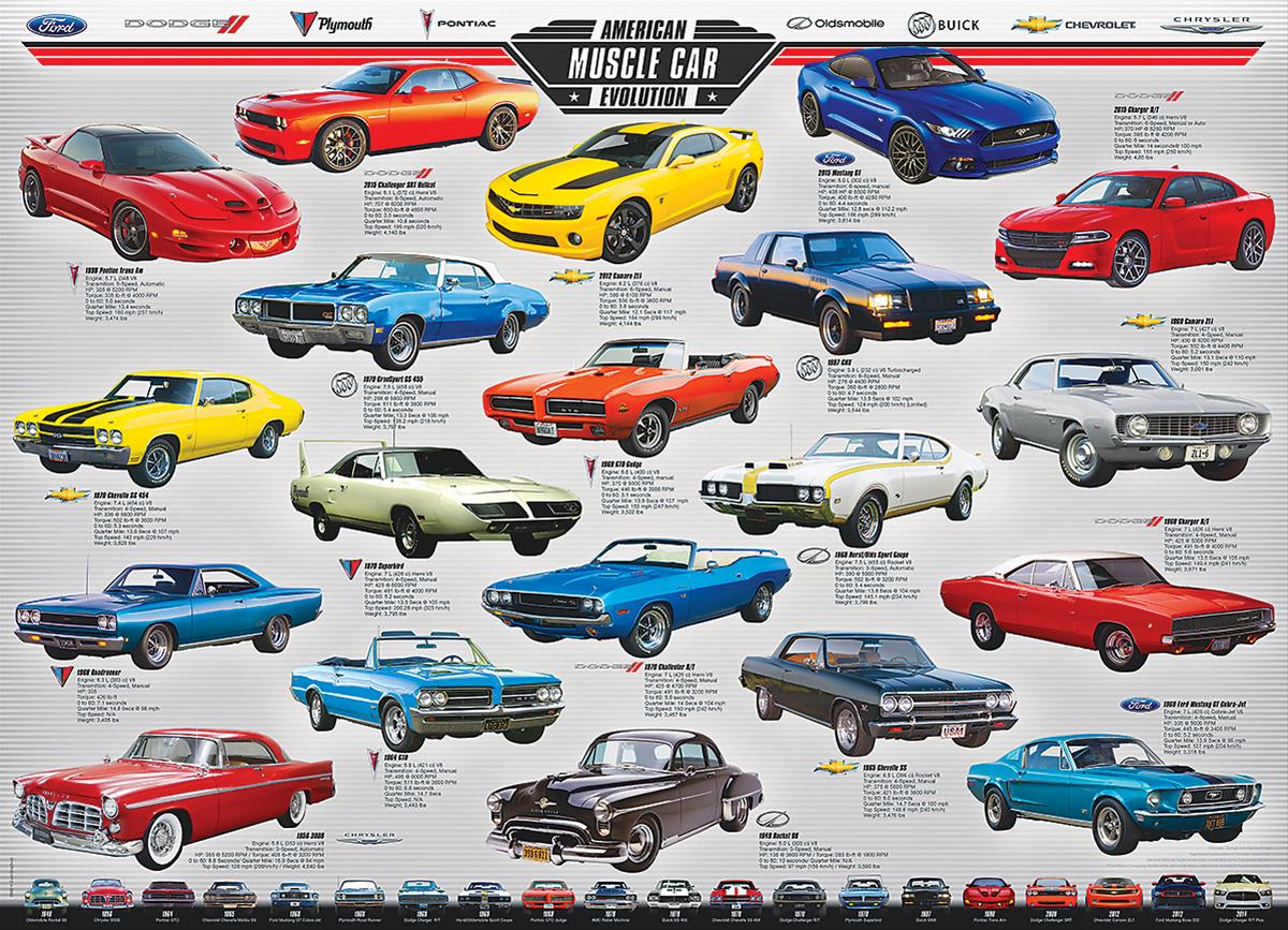 Summit Gifts 6000 0682 American Muscle Car Evolution Jigsaw Puzzle Summit Racing