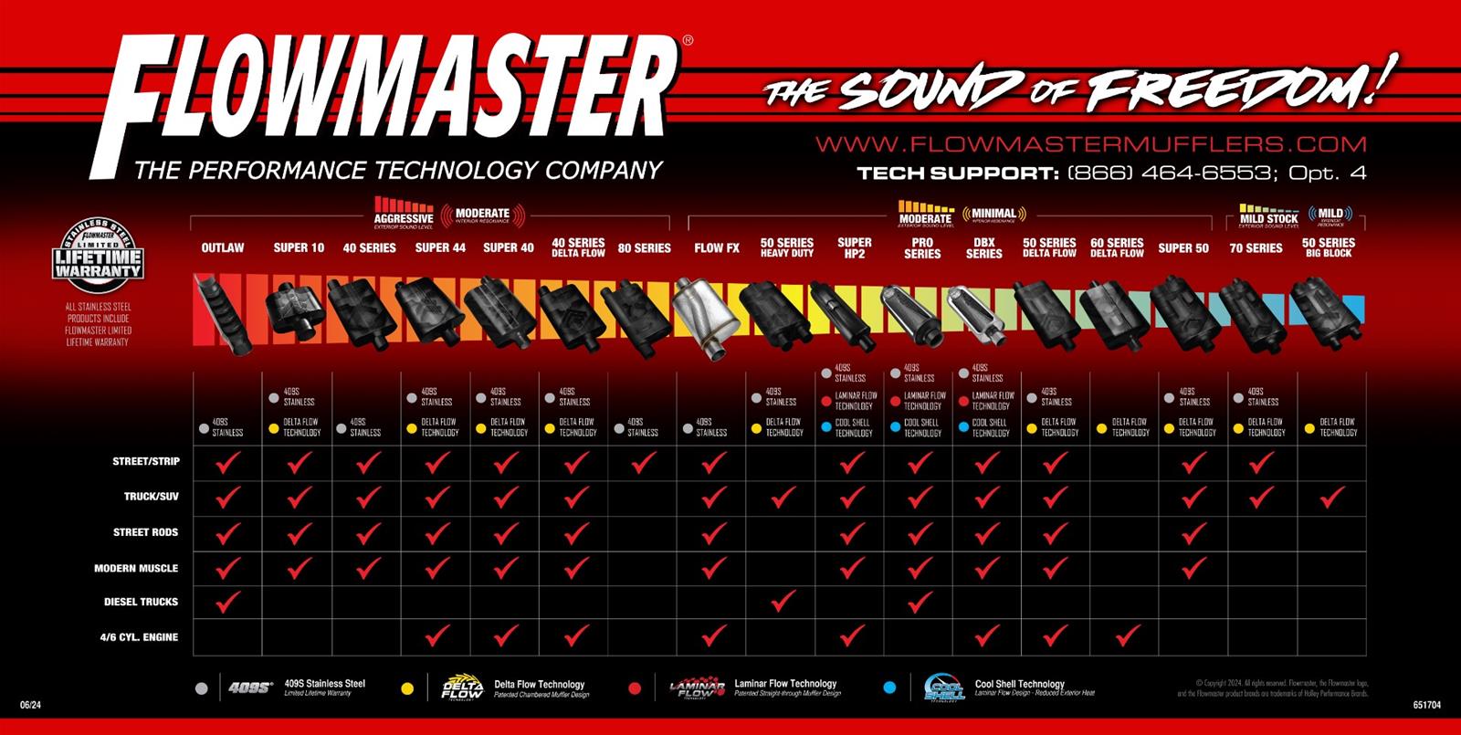 Flowmaster 651704 Flowmaster Banners | Summit Racing