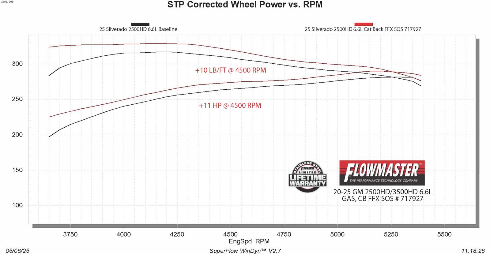 Flowmaster 717927 Flowmaster FlowFX Exhaust Systems | Summit Racing