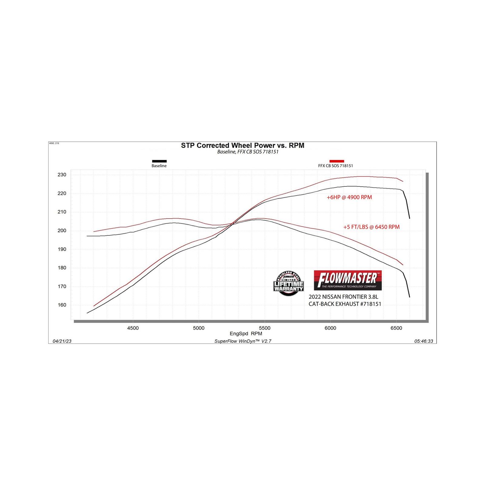 OUTFLOW　BigFree151 Flowmaster 718151 Flowmaster FlowFX Exhaust Systems | Summit Racing